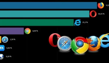 Overview of the Best Browsers for Using VIPLeague: Which One to Choose?